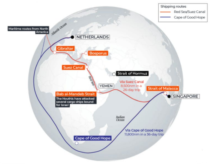 Rode Zee conflict dramatisch voor scheepvaart - Safecapital